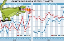Gıda canavarı enflasyonu zıplattı