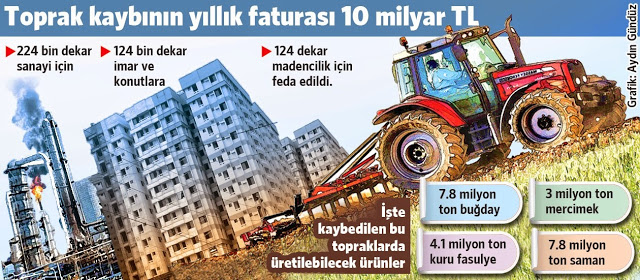 Verimli tarım arazileri inşaata kurban edildi