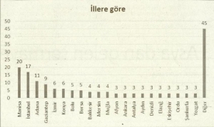 iskaza-temmuz