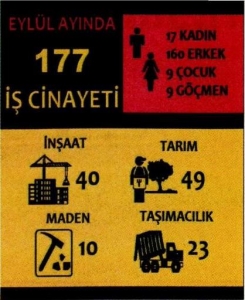 iş kazaları