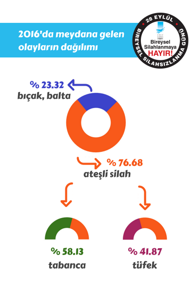 2016-22 sayılar