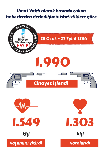 2016-22 sayılar1