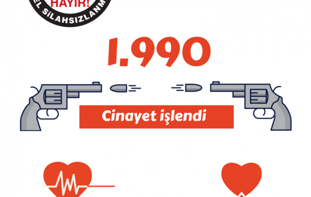 Bireysel silahlarla meydana gelen olaylar-2016 istatistikleri