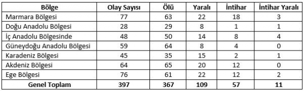 Bölgeler_Olay
