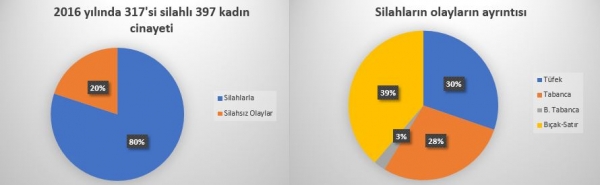 kadın-pasta