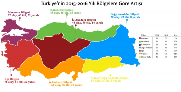 turkiye-kadın cinayeti hartasi-bölgelere-gore-artisii2016