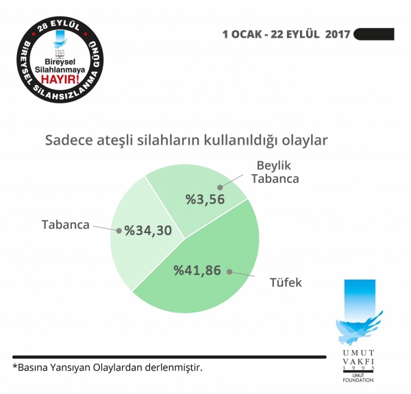 28 EYLUL BIREYSEL SİLAHSIZLANMA ISTATISTIK (3)