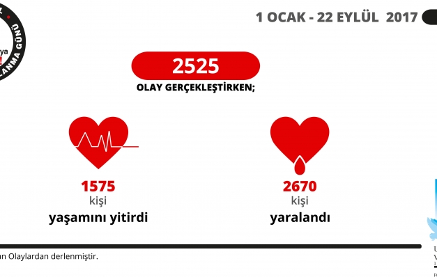 Bireysel silahlanmada ürkütücü rakamlar