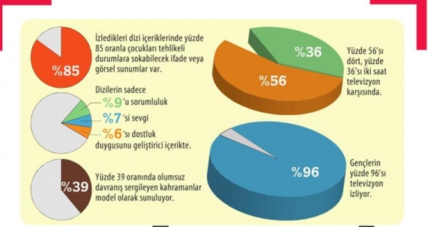 gençler