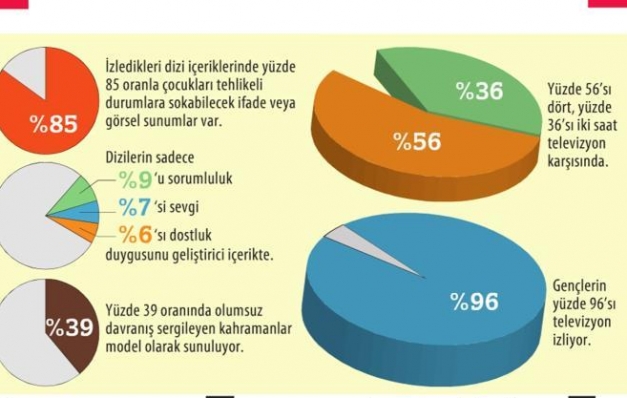 Gençler ekranda şiddeti izliyor
