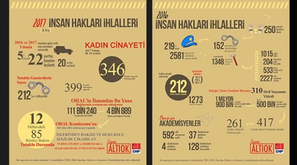chp-li-tanrikulu-ndan-hak-ihlali-raporu-44-bin-17-yasam-hakki-ihlal-edildi-398560-5
