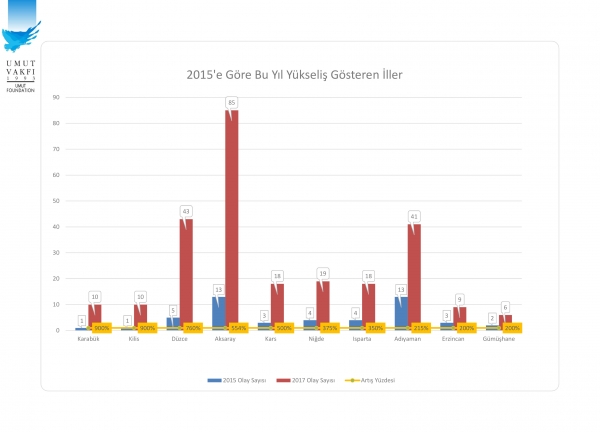 illere göre.xlsx