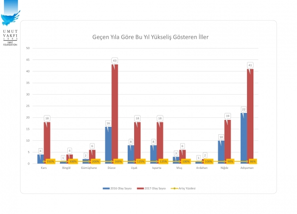 illere göre.xlsx