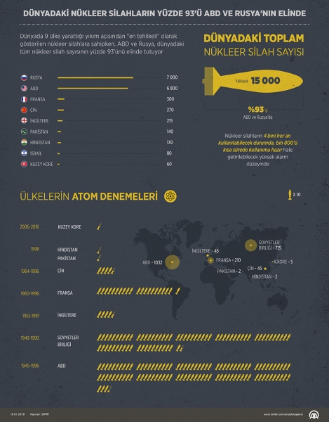Grafik: AA/Ahmet Burak Özkan