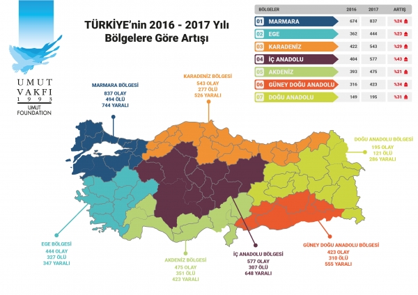 TURKIYE SILAHLI SIDDET HARITA 2017