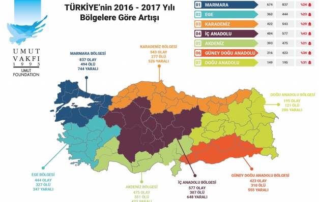 2017 Cinayet-Şiddet haritası