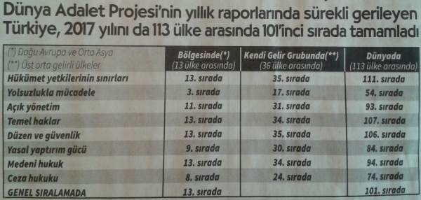 dünya adalet