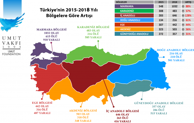 2018’in şiddet haritası