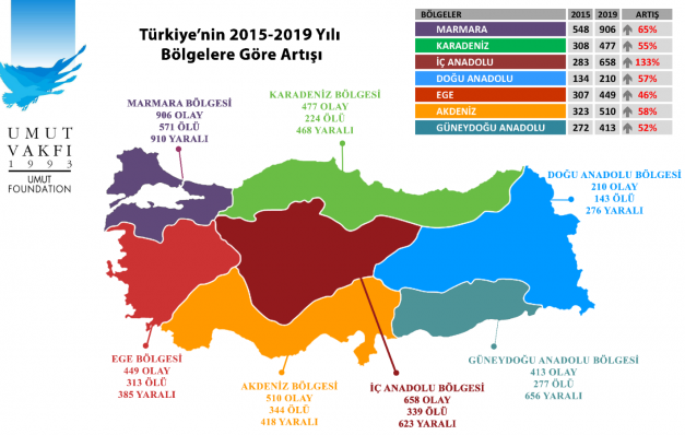 2019 yılının şiddet haritası
