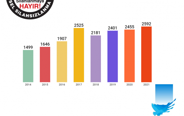 SİLAHLANMAYI ÖNLEYİCİ DEĞİL, ARTIRICI DÜZENLEME…