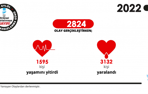9 YILDA YÜZDE 88.39 ARTIŞ