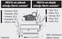 Kadınların eğitiminde tekrar sınıfta kaldık