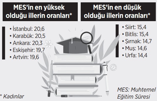 Kadınların eğitiminde tekrar sınıfta kaldık