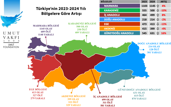 2024 YILININ ŞİDDET HARİTASI
